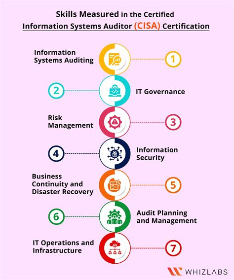cisa exam results|Certified Information Systems Auditor (CISA): Exam Details and.